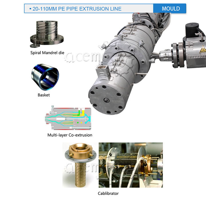 Plastic PE PP LDPE HDPE Gas & Irrigation Water& Electric Conduit Pipe Tube Extruder Extrusion Extruding Making Machine