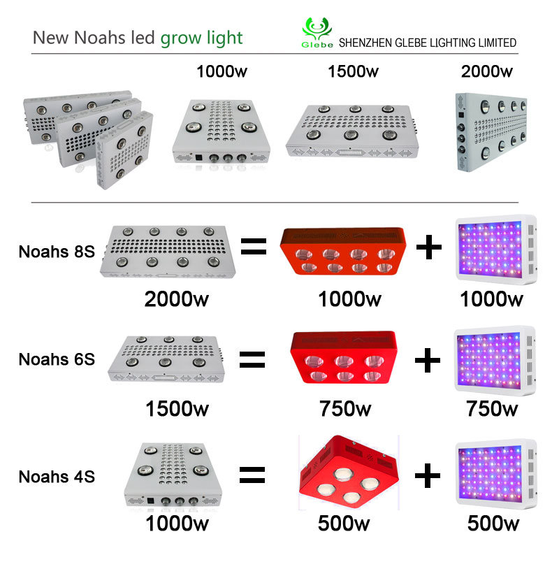 Grow Light Bulbs for Indoor Plants Dimmable LED Grow Light