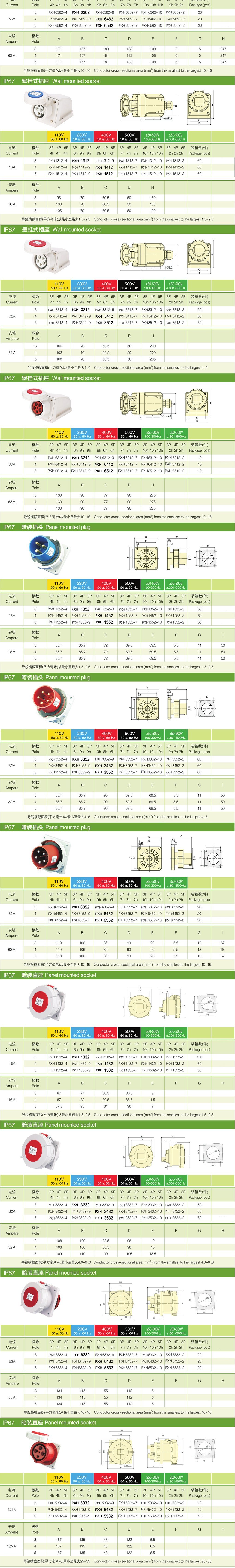 Ampere 125A IP67 European Standard Industrial and Multiphase Power Plugs and Sockets for Dark Oblique Sockets (Angle)