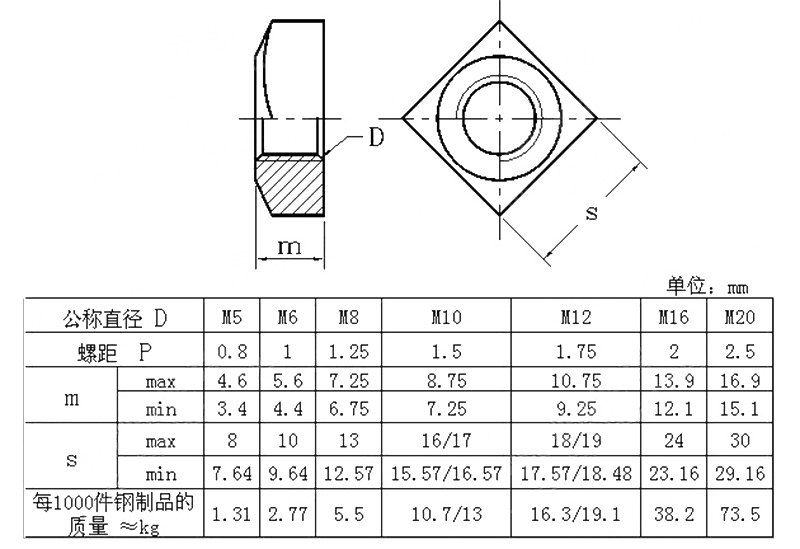 DIN557 Square Nuts Rectangular Nuts Special Nuts