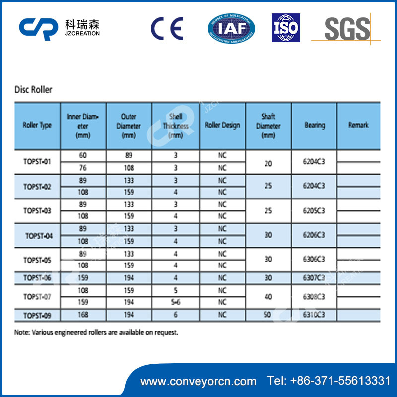 Rubber Ring/ Disc Roller Series, Rubber Roller