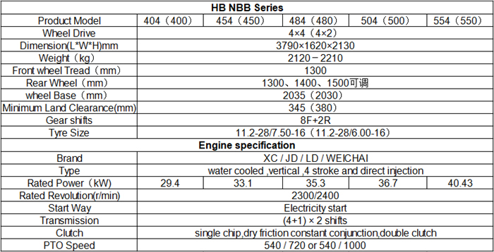 Utility Tractor 60HP 70HP 80HP 90HP 100HP with Planting Seeding Harvesting Agriculture Equipment