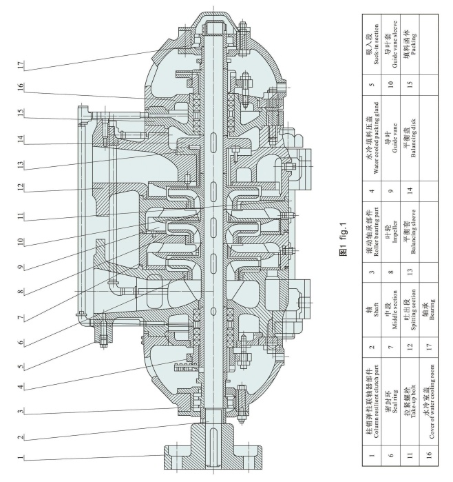 Centrifugal Horizontal High Pressure Boiler Feed Multistage Pump