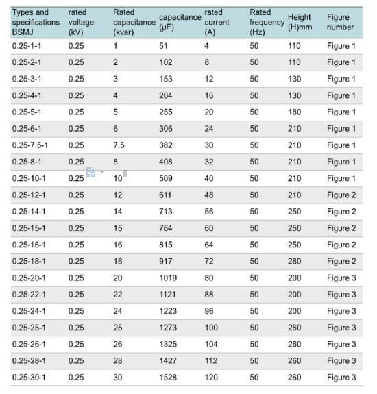 12.5kvar Power Factor Correction Bsmj Capacitor