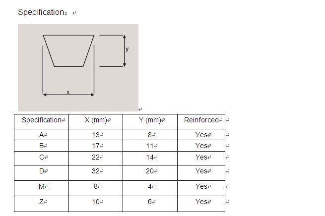 PU V Belt with Reinforced for Ceramic