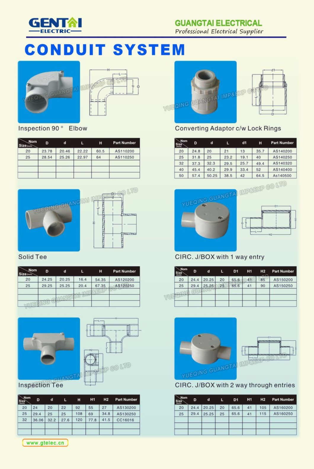 Plastic Access Fitting Amercial Standard for Electrical