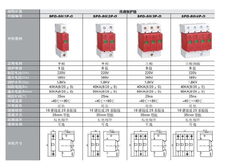 Lightning Arrester, SPD Protection, AC Surge Arrester, Surge Protective Device