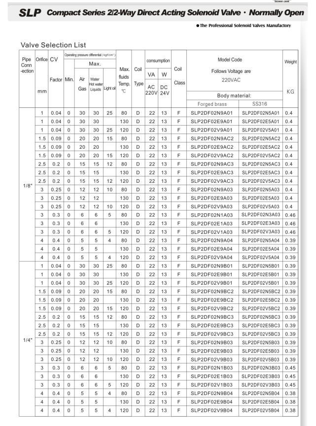 Solenoid Valve -- Small Type Direct Acting Solenoid Valve