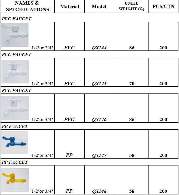 Plastic Faucet for Water Supply with Transparent or Translucent Color