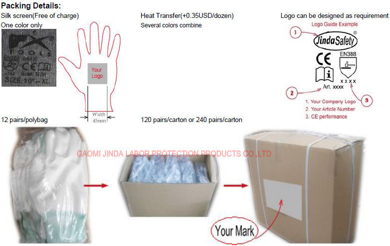 Nitrile Coated Labor Protective Industrial Working Gloves (NS001)