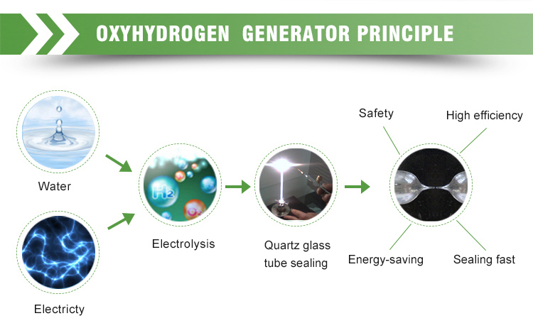 High Quality Quartz Laboratory Equipment Water Fuel Oxyhydrogen