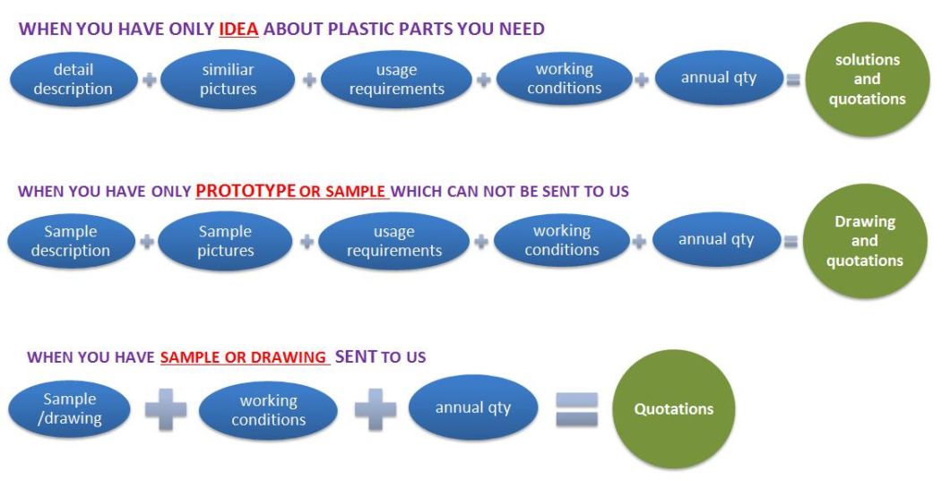 Injection Plastic Parts Customized Wth High Precision