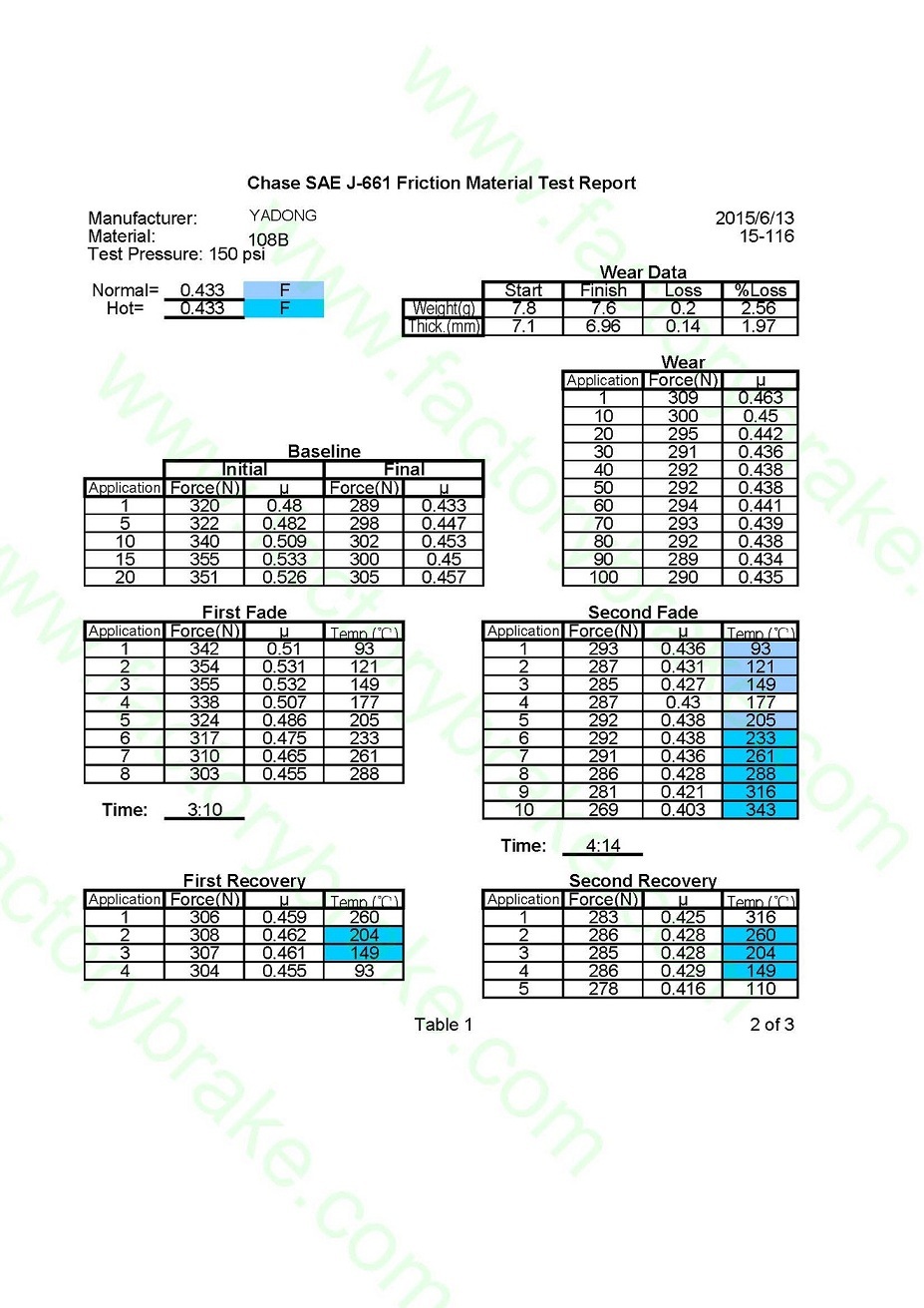 Roadtech Drum Brake Lining 220