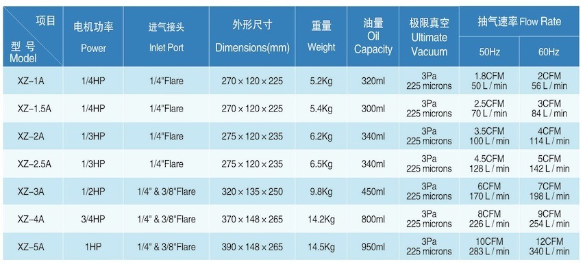 Rotary Vane Vacuum Pump for Lab Medical Equipment (2XZ-1A)