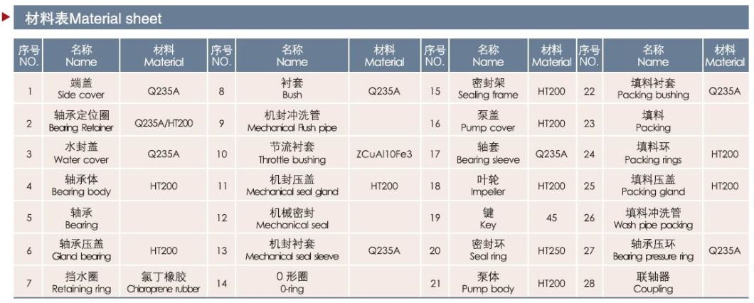 High-Strength Mechanical Property Double Suction Pump