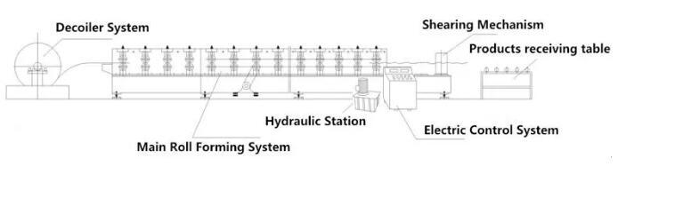 Pre-Pained Color Steel Sheet Roll Forming Machine for Roof Panel