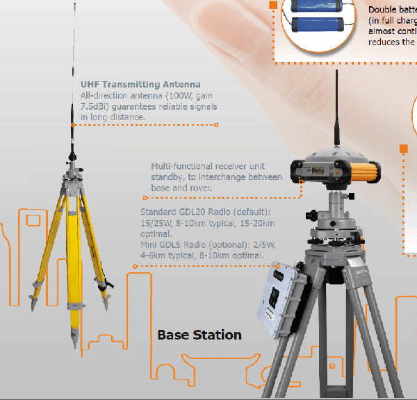 Long Work Distance South S86 Rtk Gnss Surveying Equipment