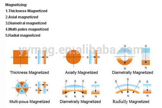 High Quality Rare Earth Magnet with Screw Hole Ring Magnets