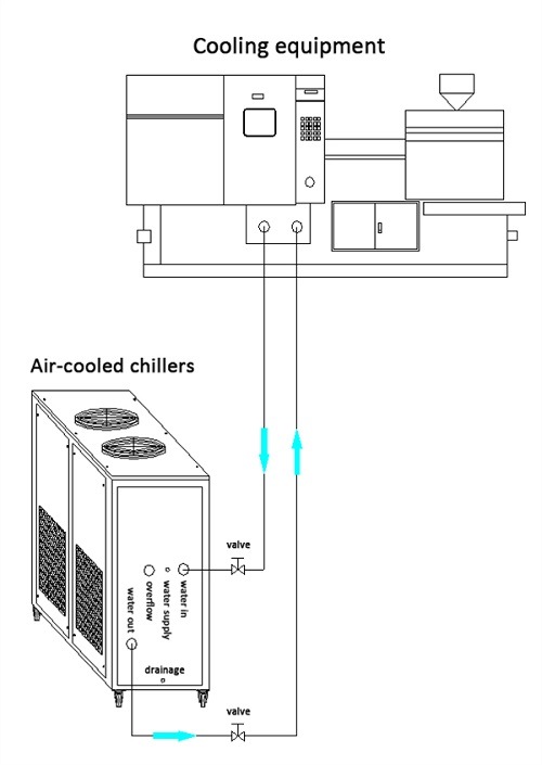 Industrial Chiller with Air Cooled Condensor