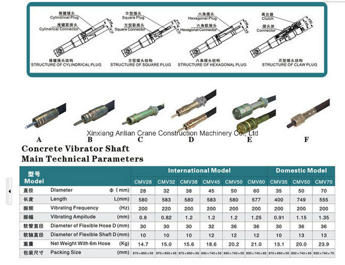 The Widely Used Electric Concrete Vibrator Shaft