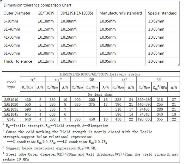 Preision Tube for Automobile or Hydraulic Usage