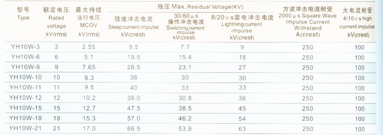 Polymer ZnO Surge Arrester (YH10W-15)