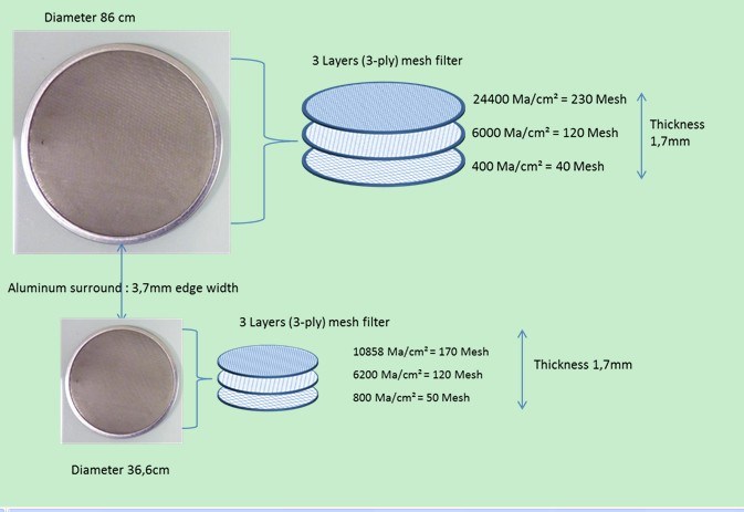 Three Players Stainless Steel 316L Filter Mesh (TYB-0009)