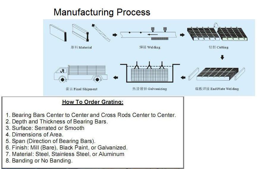 Galvanized Forge Welded Steel Grating for Industry Floor