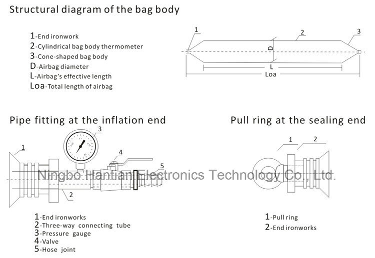 CCS Inflatable High Pressure Ship Airbag for Ship Launching and Slavage (HT-6)