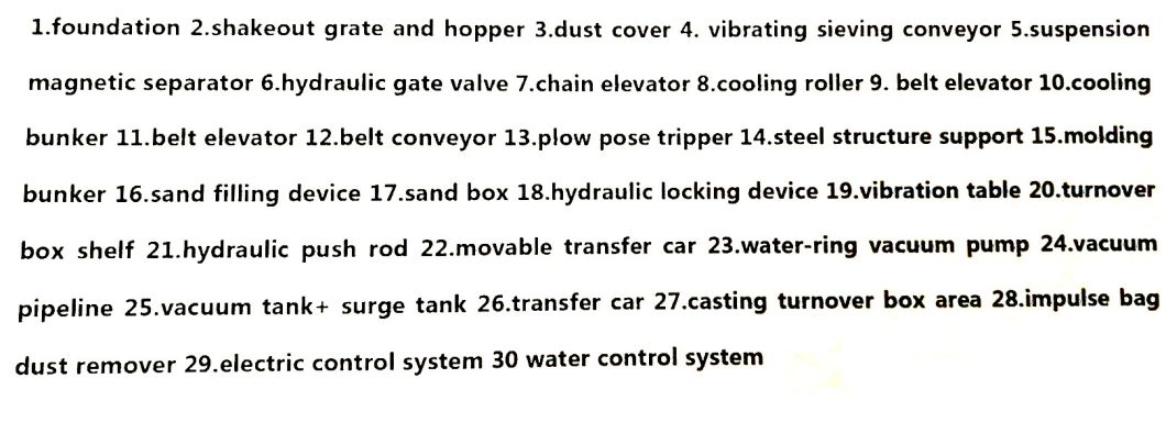 Open Type Automatic Lost Foam Casting Line