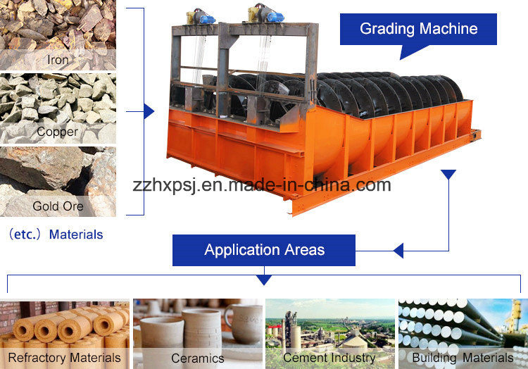 Mineral Separator Double Spiral Classifier for Gold Ore Beneficiation Plant