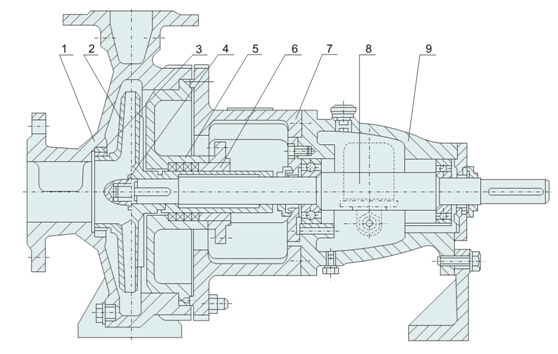 ISO Centrifugal Clean Water Pump