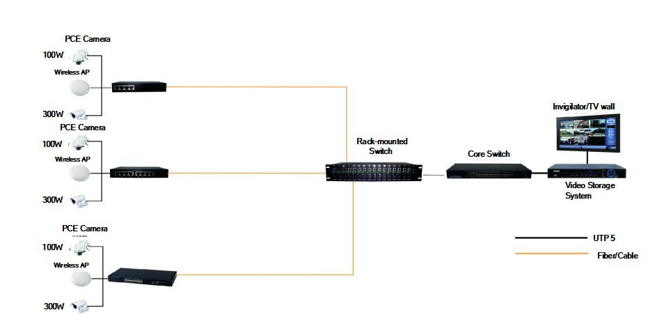 1000Mbps 15.4W 4SFP Slots 24 Gig Ports Ethernet PoE Switch