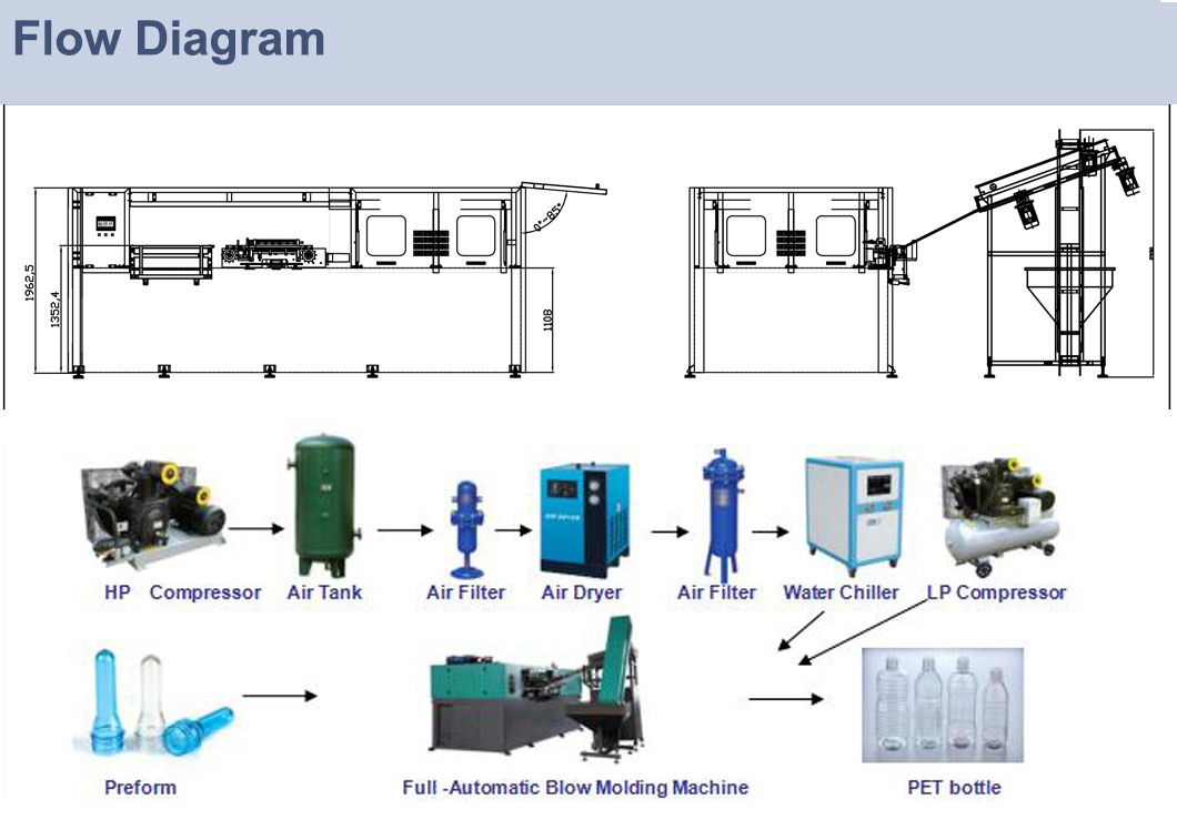 Automatic Rotary Bottle Blowing Machine China