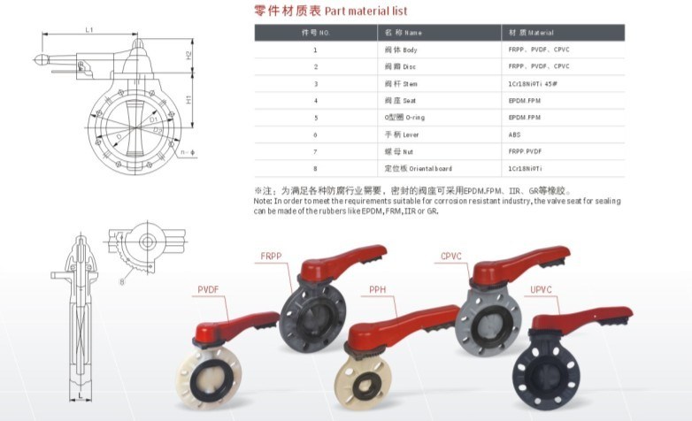 Thermoplastic Butterfly Valve/PVC Butterfly Valve/Wafer Type