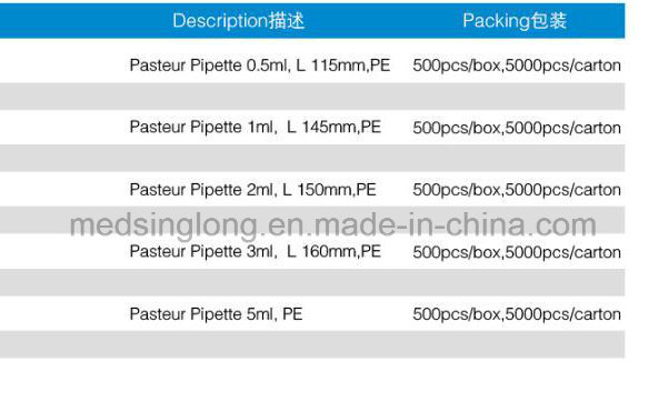 0.5ml, 1ml, 2ml, 3ml, 5ml Msll006 Medical Laboratory Disposable Plastic Pasteur Pipette