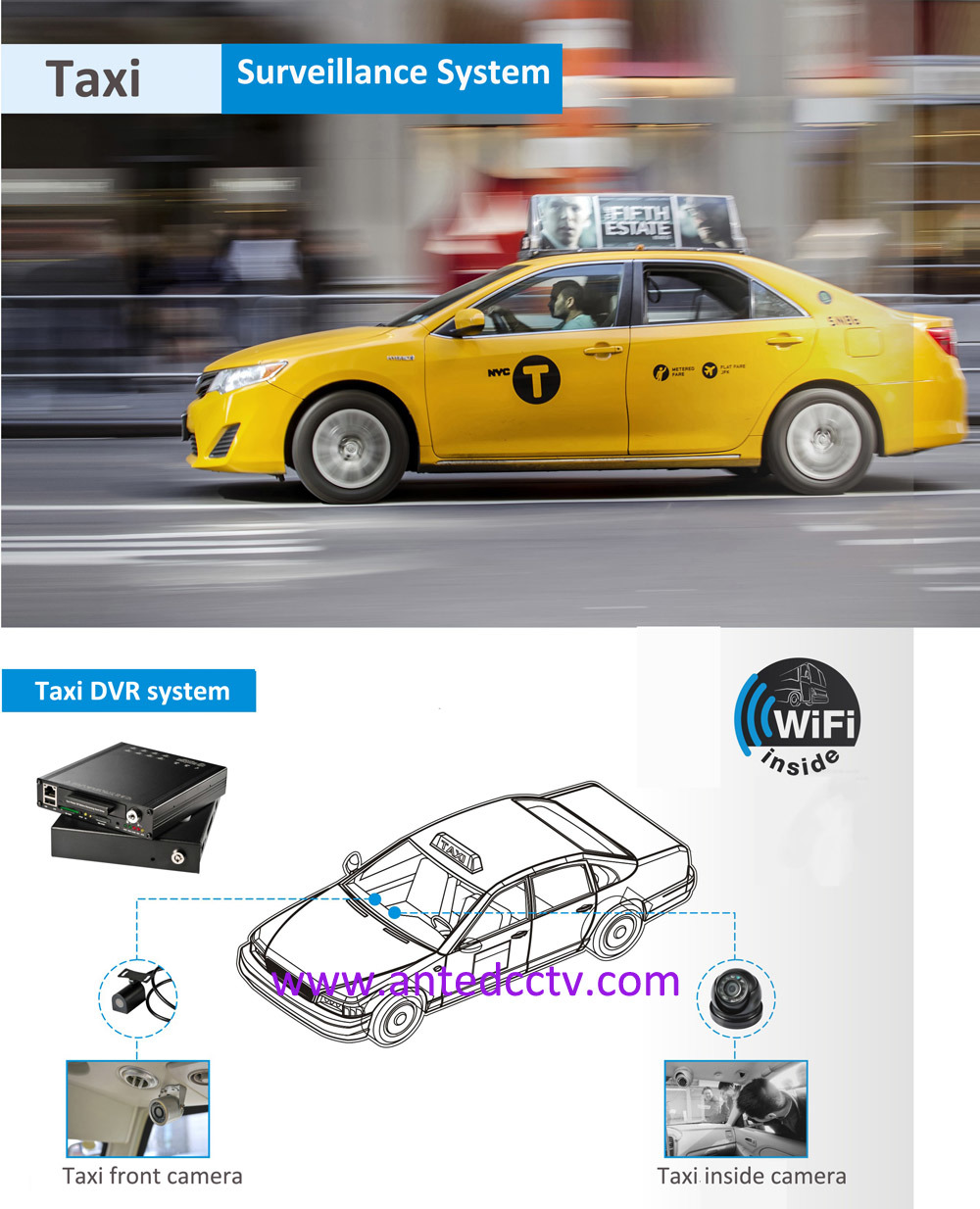 Mobile Car DVR Solution with 4 Cameras 1080P Recording GPS Tracking WiFi 3G/4G