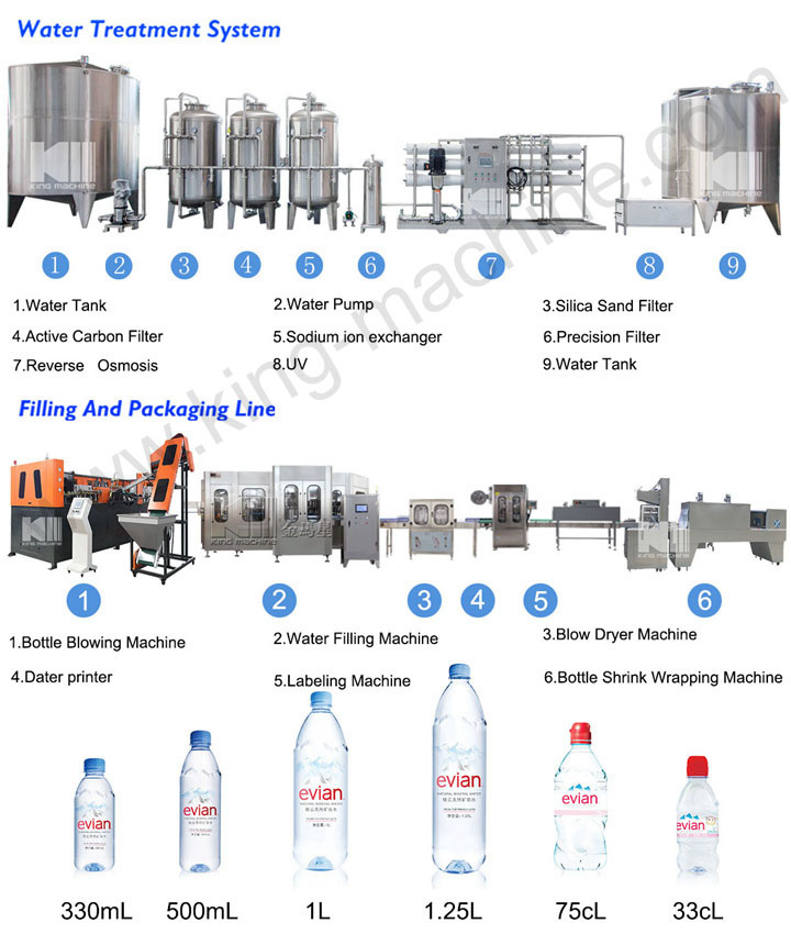 2018 New Model Good Price Automatic Bottled/Bottle Beverage Liquid Mineral Pure Drinking Water Soft Drink Filling Sealing/Capping Making Packing Machine