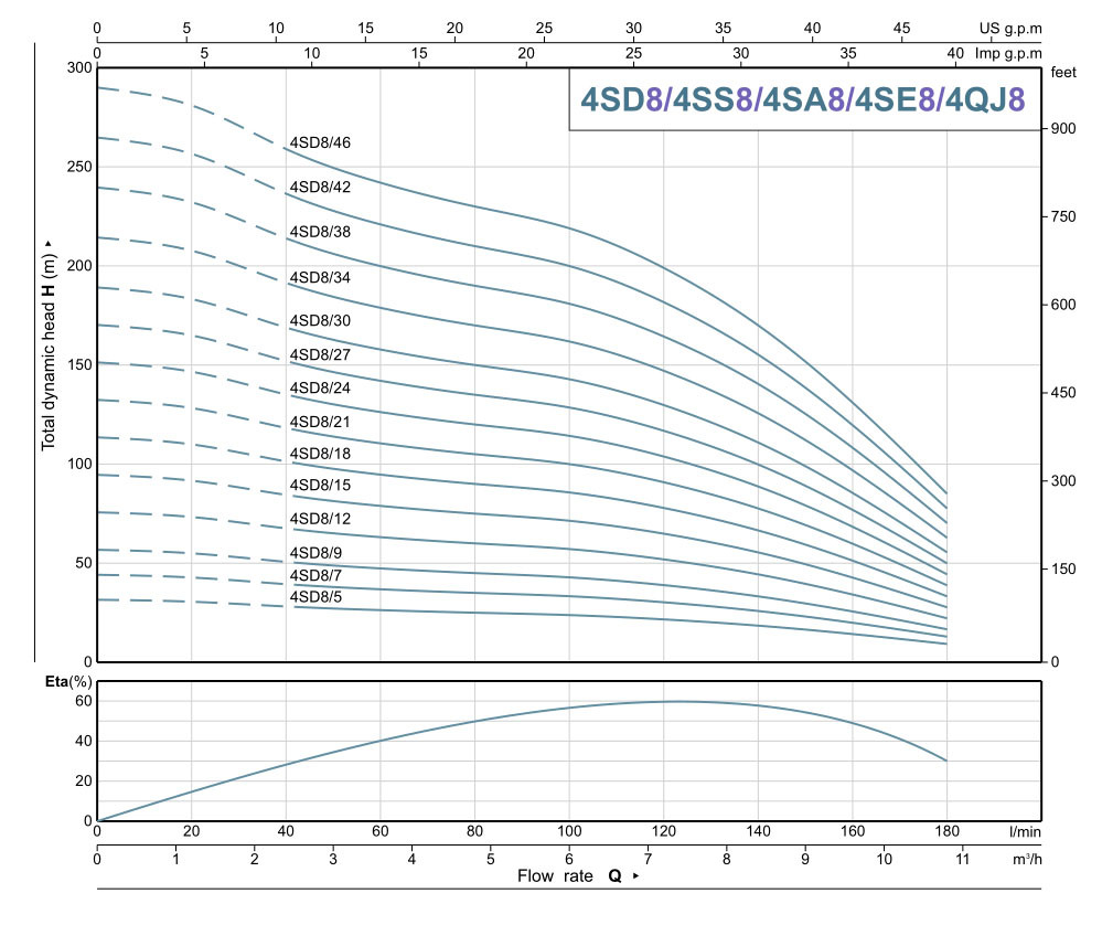 Submersible Pump Oil Immersion Pump with Full Stainless Steel.