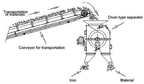 Magnetic Drums Separator for Ferrous Metal Removal in Grain Seed Processing