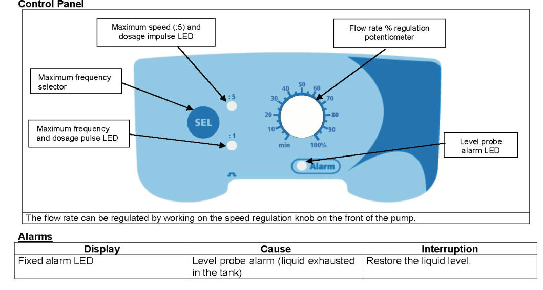 Seko Dosing Pump Metering Pump Chemical Dosing Pump