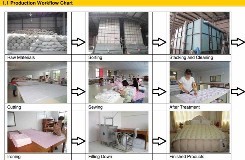 2017 Newtextile China Factory 90% White Duck Down Bed Mattress