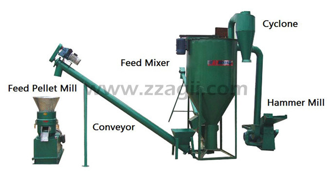 Animal Feed Batch Mixers Feed Grinders Mixers for Cattle Feeding