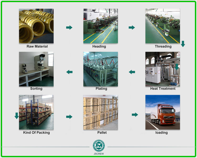 Fastener Non Standard Trade Assurance Architecture Screw 8#