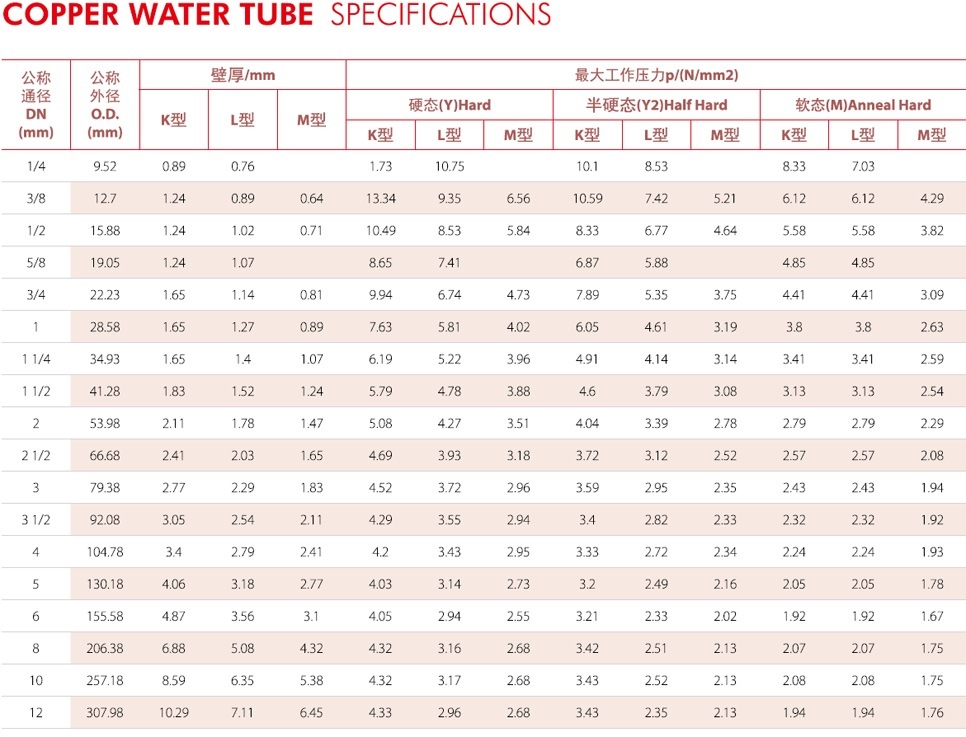 Seamless Copper Water Tube From China Manufacture