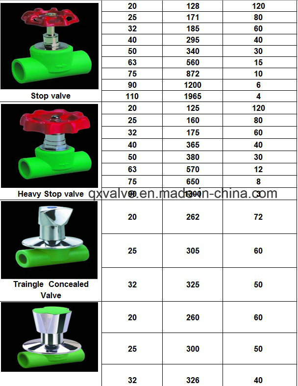 Plastic Pipe Fittings with PPR Pipe Fittings for Project Pn25