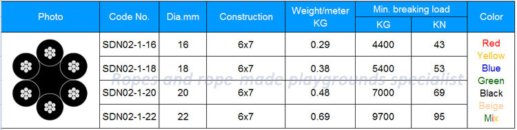 3-Strand Polyester Rope 22mm for Swing and Marine