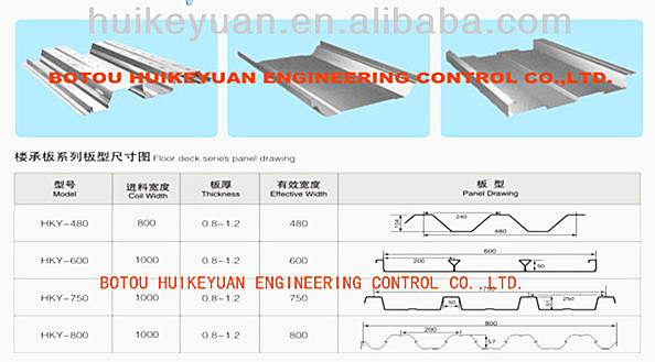High Quality Deck Roll Forming Machines (HKY)