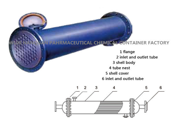 Metallury Industry U-Tube Heat Transfer Equipment