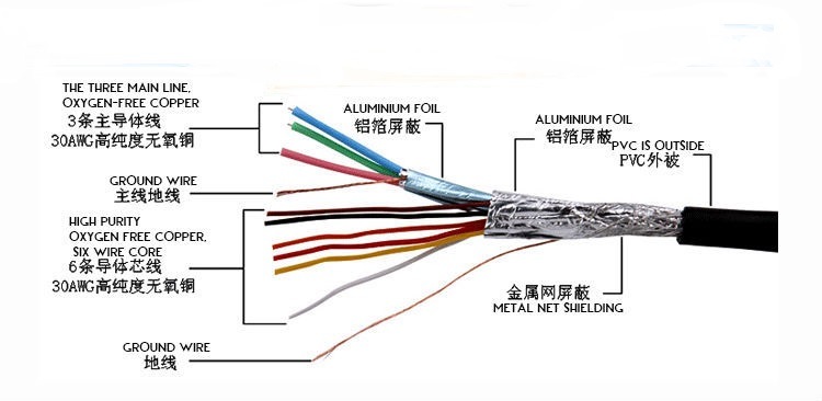 25m 15pin VGA Monitor Cable Male to Male 3+9